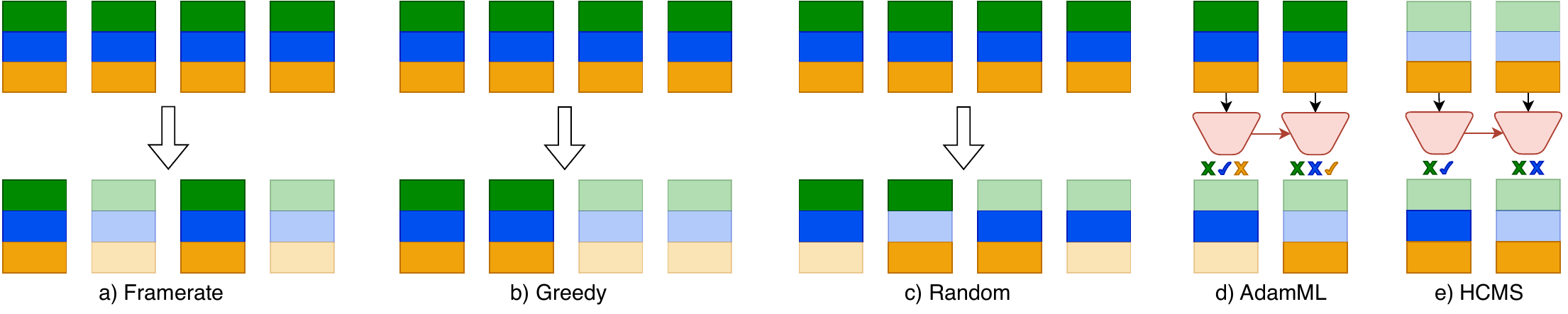 Baseline routing policies